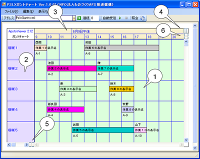 ガントチャートビュアー Pslxフォーラム
