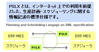 PSLX とは、インターネット上での利用を前提とした、生産計画・スケジューリングに関する情報記述の標準仕様です。